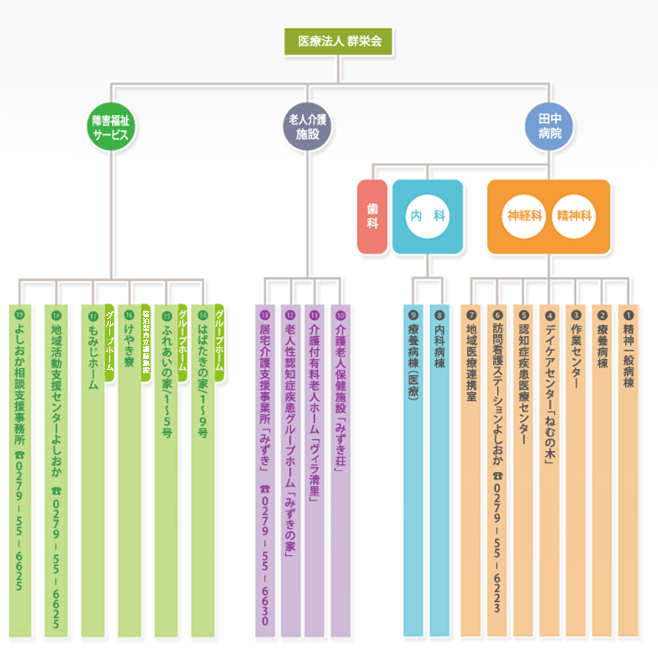 組織図 Organizational chart